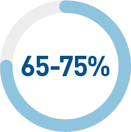 percentuale-65-75